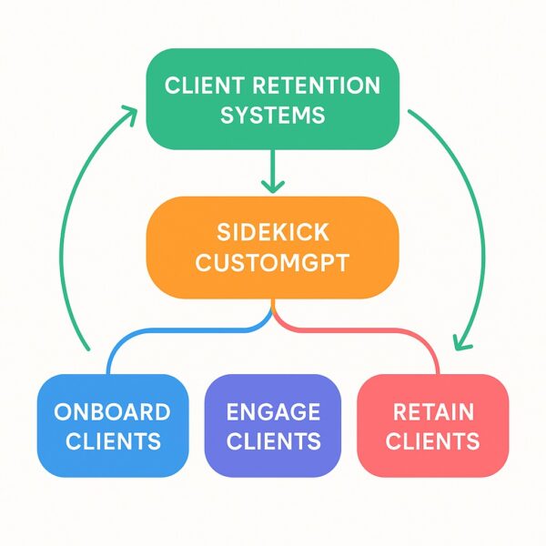 client retention systems sidekick
